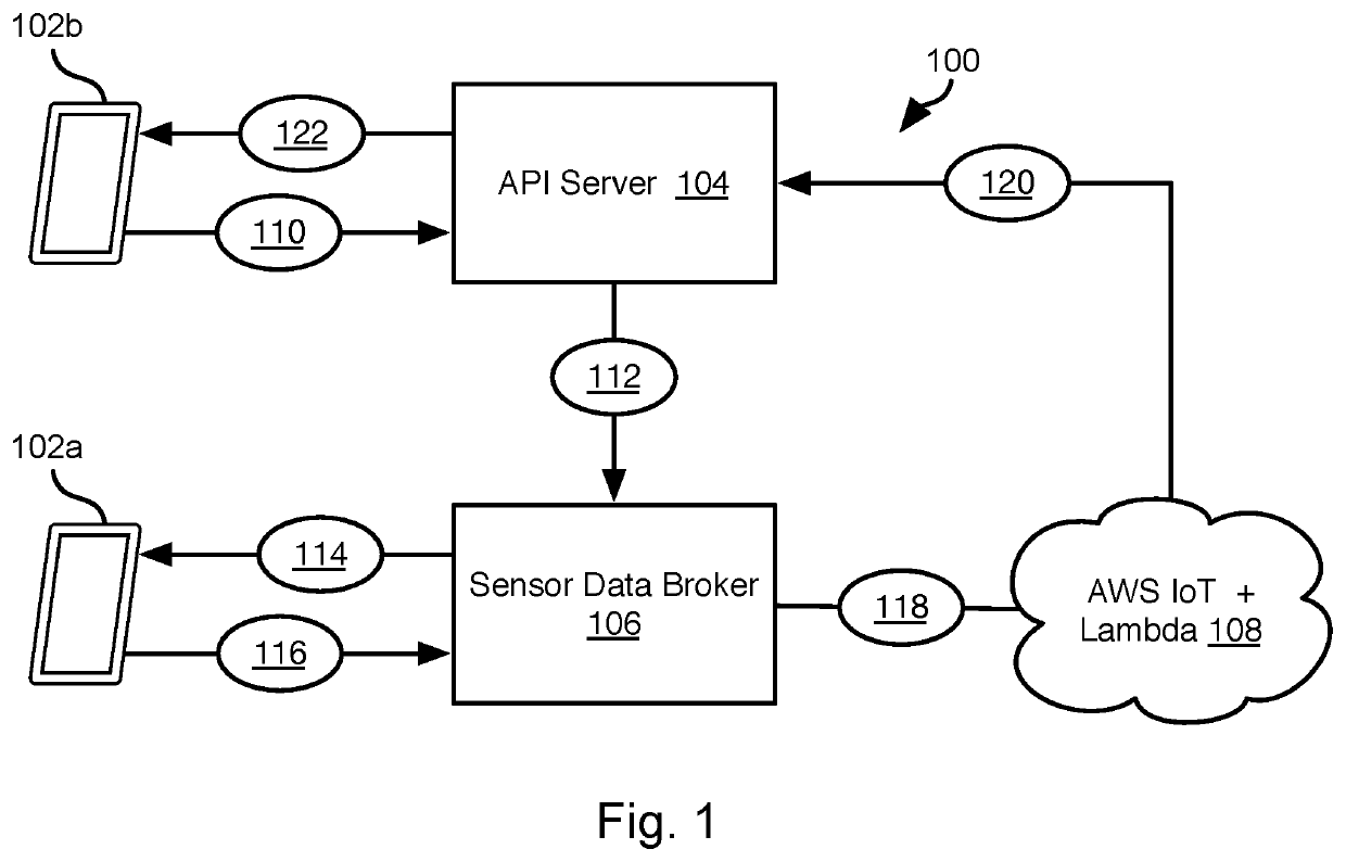 Systems and methods for receiving sensor data from a mobile device