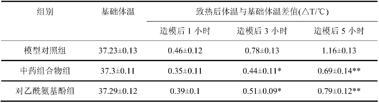 Traditional Chinese medicinal composition for treating cough and asthma due to lung heat in livestock and poultry and preparation method of oral liquid of traditional Chinese medicinal composition