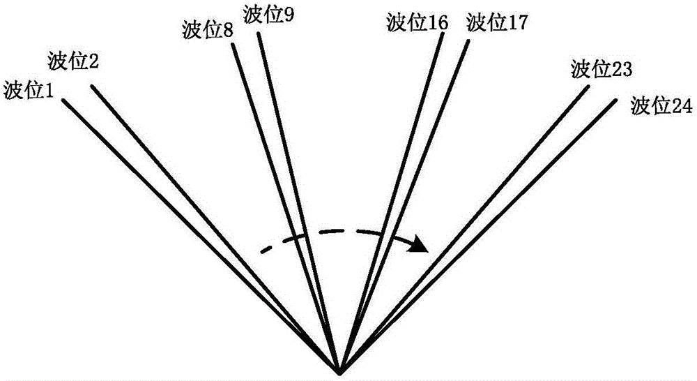 High-performance coherent high-frequency radar multi-frequency detection method