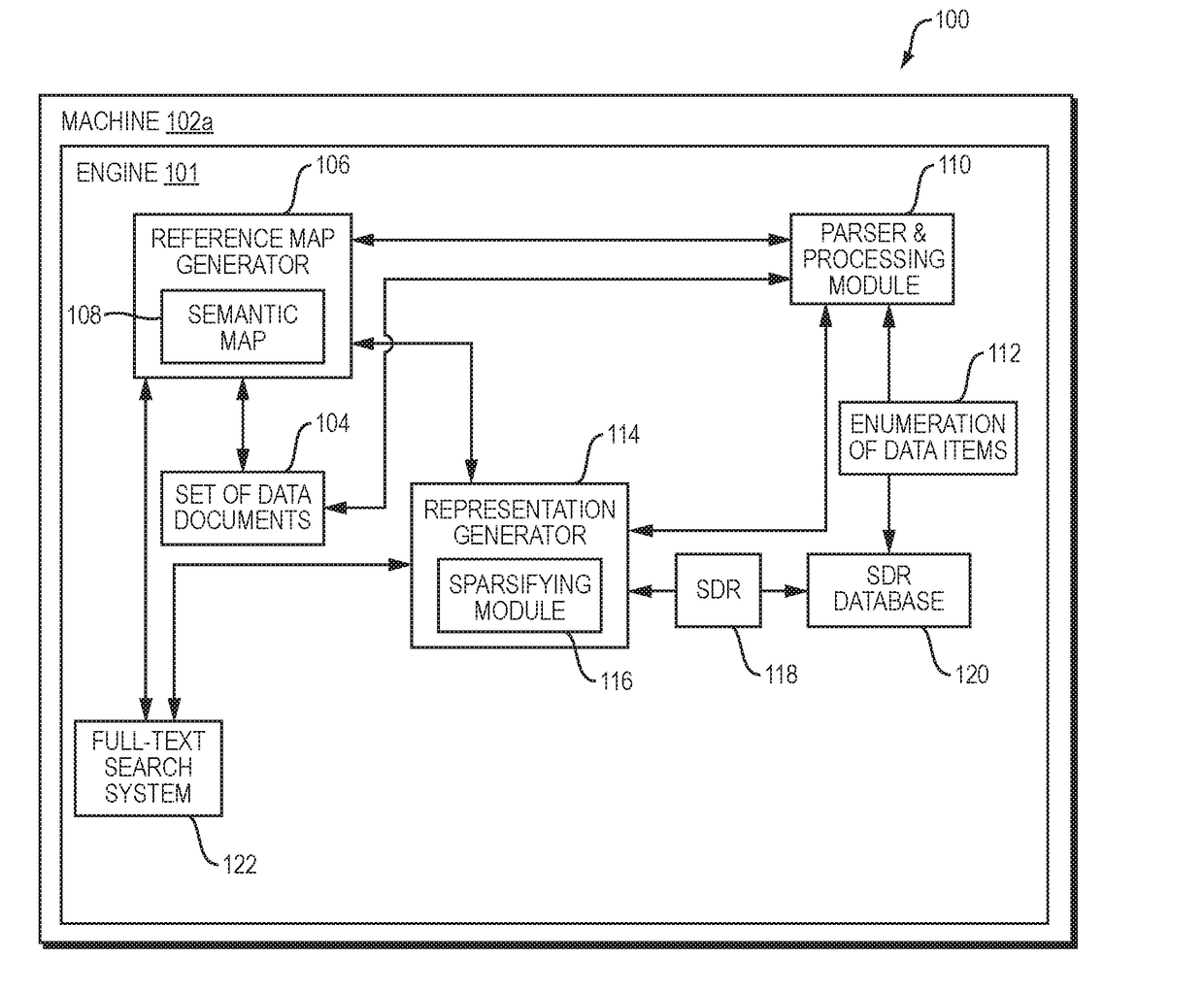 Methods and Systems for Identifying a Level of Similarity Between a Plurality of Data Representations