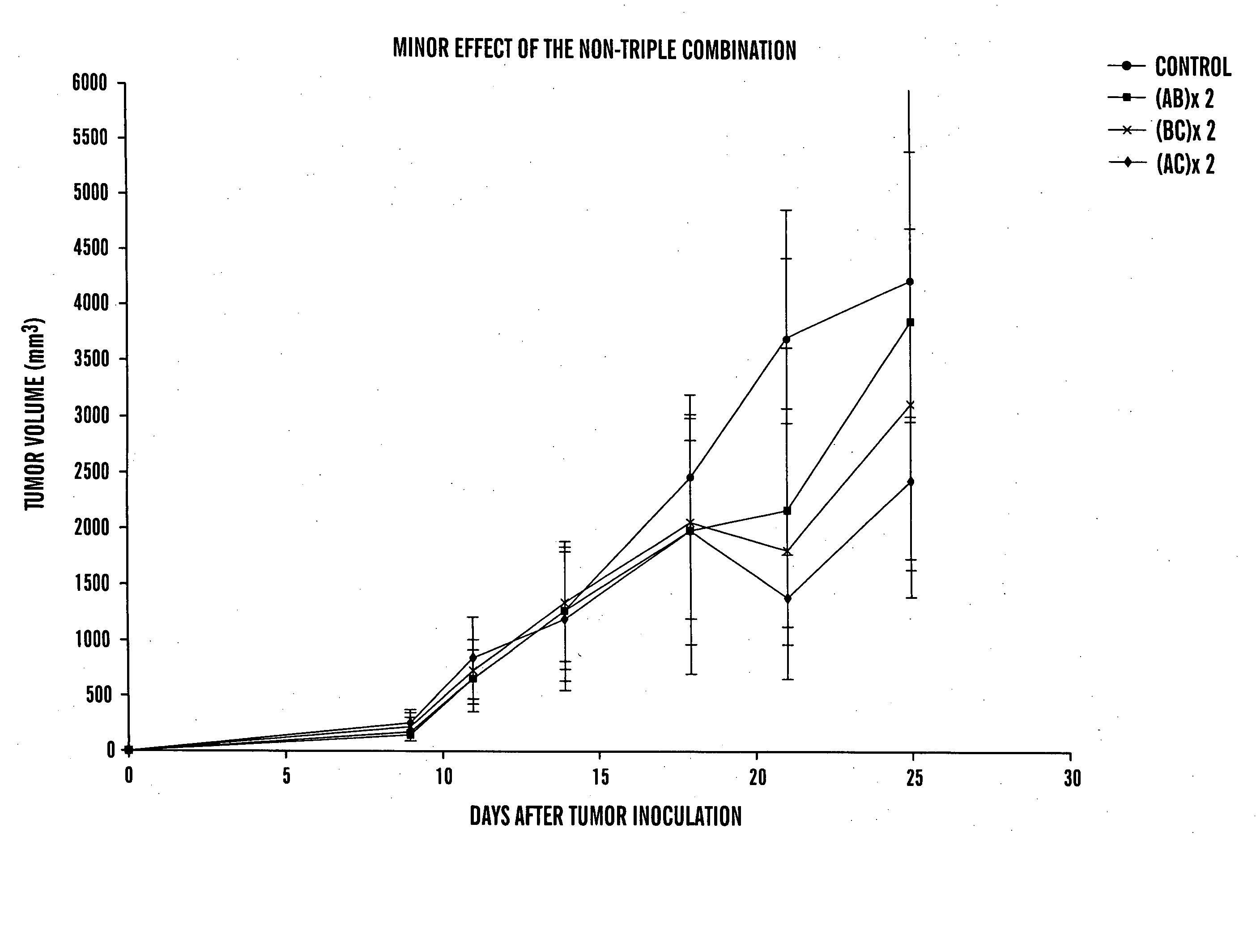 Anti-cancer combination and use thereof