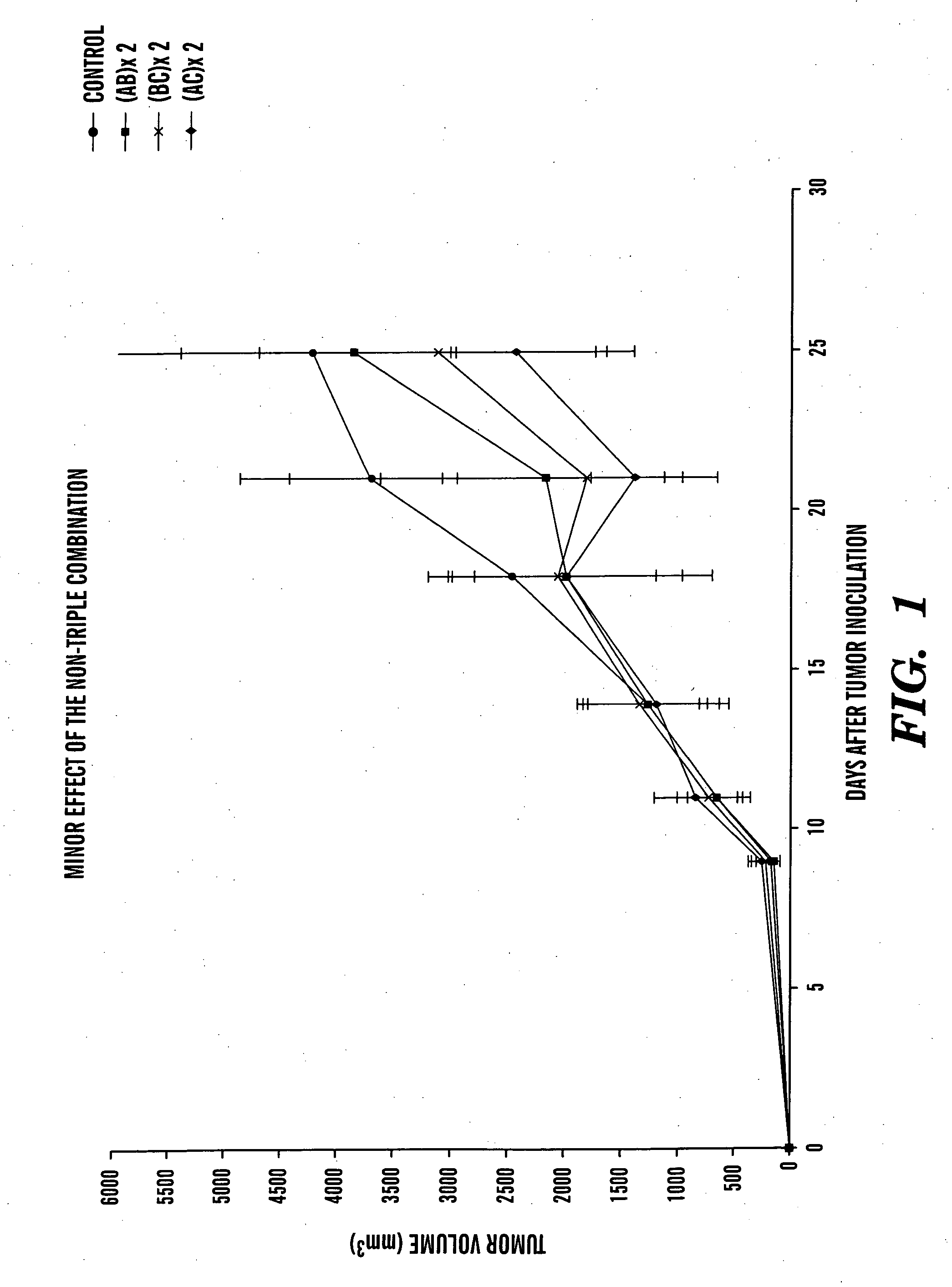 Anti-cancer combination and use thereof