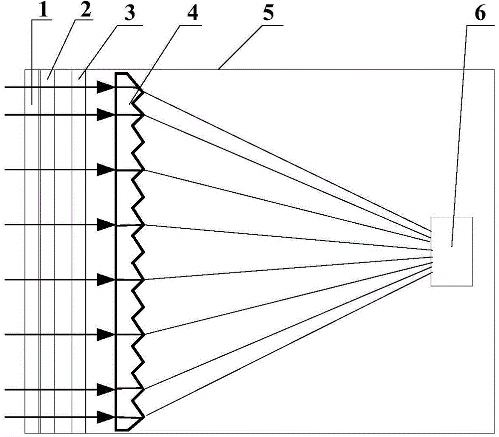 Multi-spectral measurement type light resource monitoring method and system