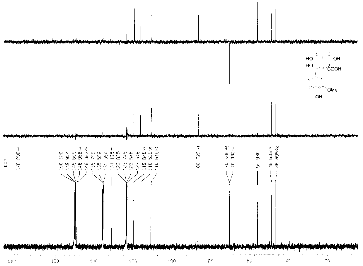 Lignans reduction compounds and preparation method and application thereof