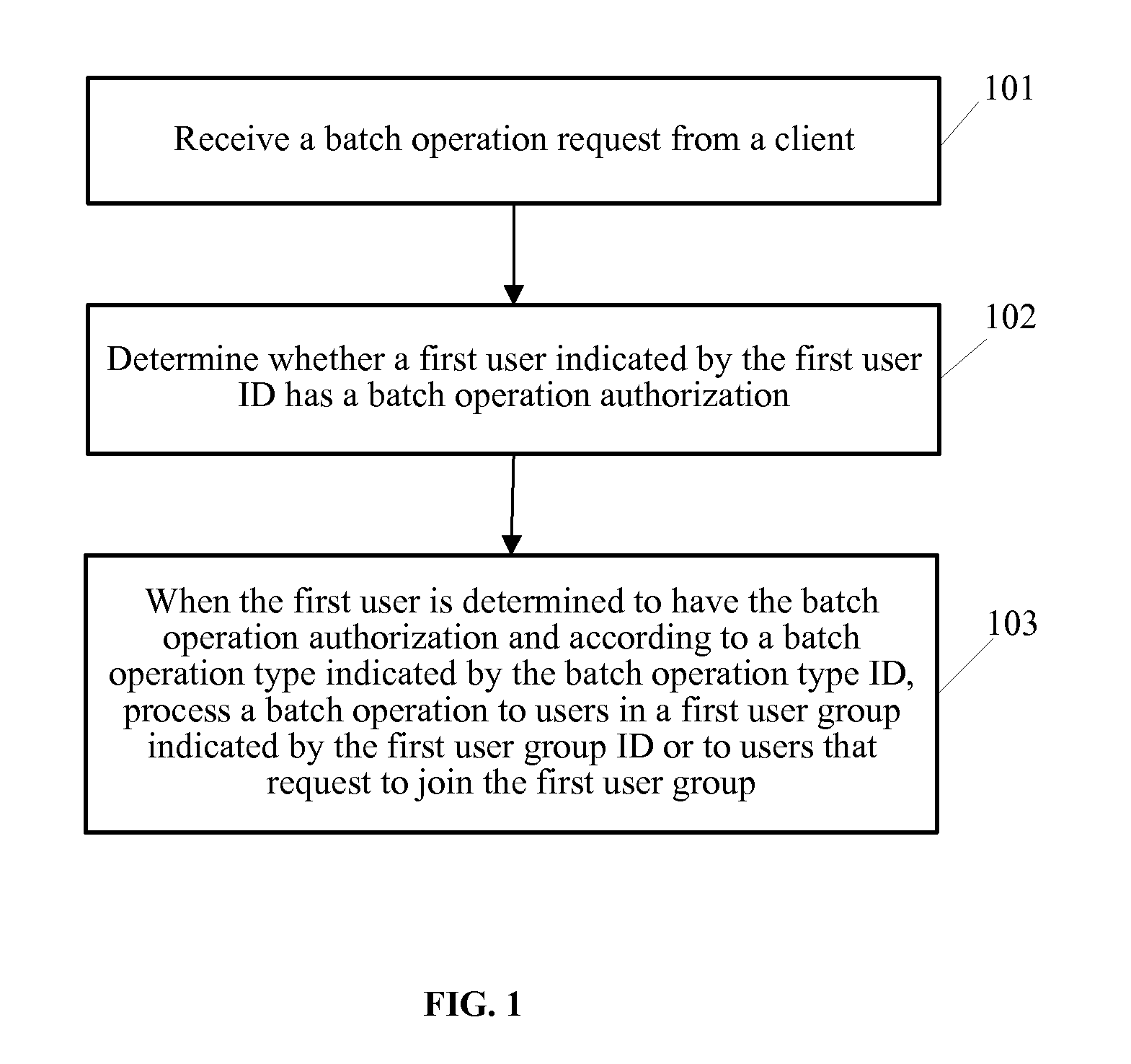 Methods, apparatus, and communication systems for user management