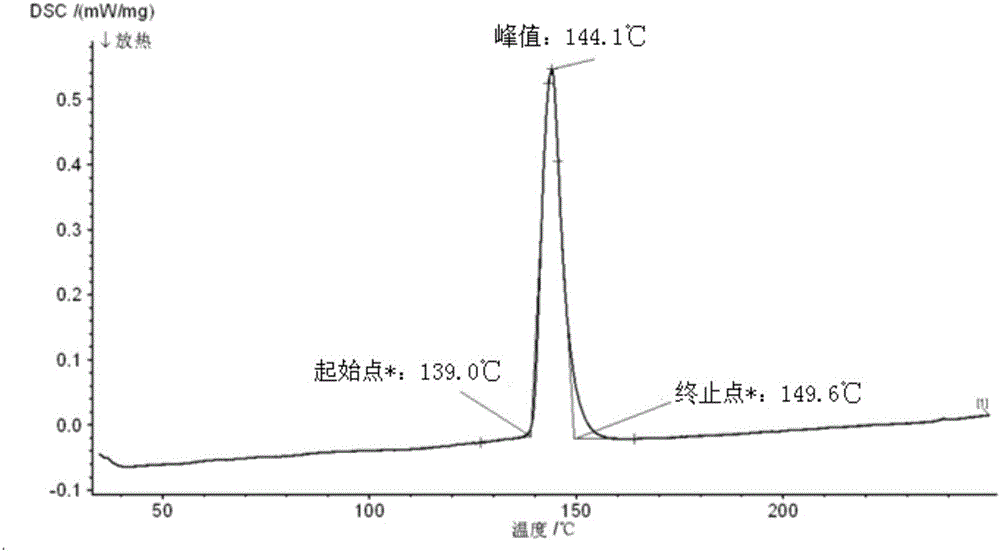 Corrosion-resistant low-temperature solder for photovoltaic solder strip and preparation method of corrosion-resistant low-temperature solder