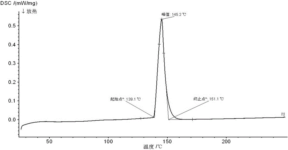 Corrosion-resistant low-temperature solder for photovoltaic solder strip and preparation method of corrosion-resistant low-temperature solder