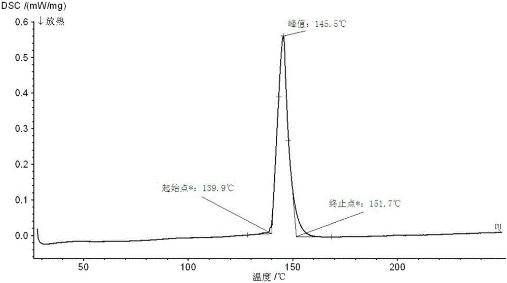 Corrosion-resistant low-temperature solder for photovoltaic solder strip and preparation method of corrosion-resistant low-temperature solder