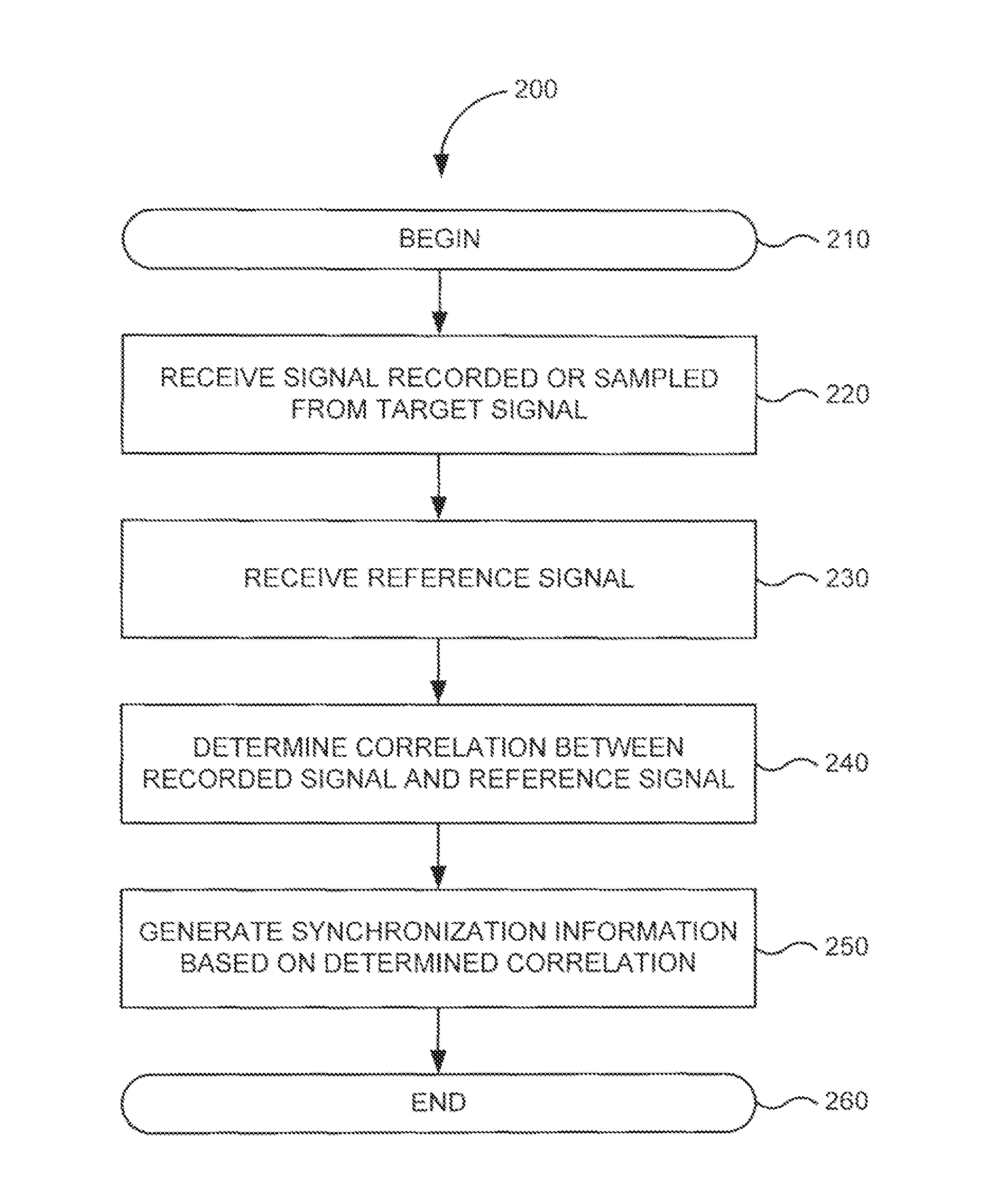 Noninvasive accurate audio synchronization