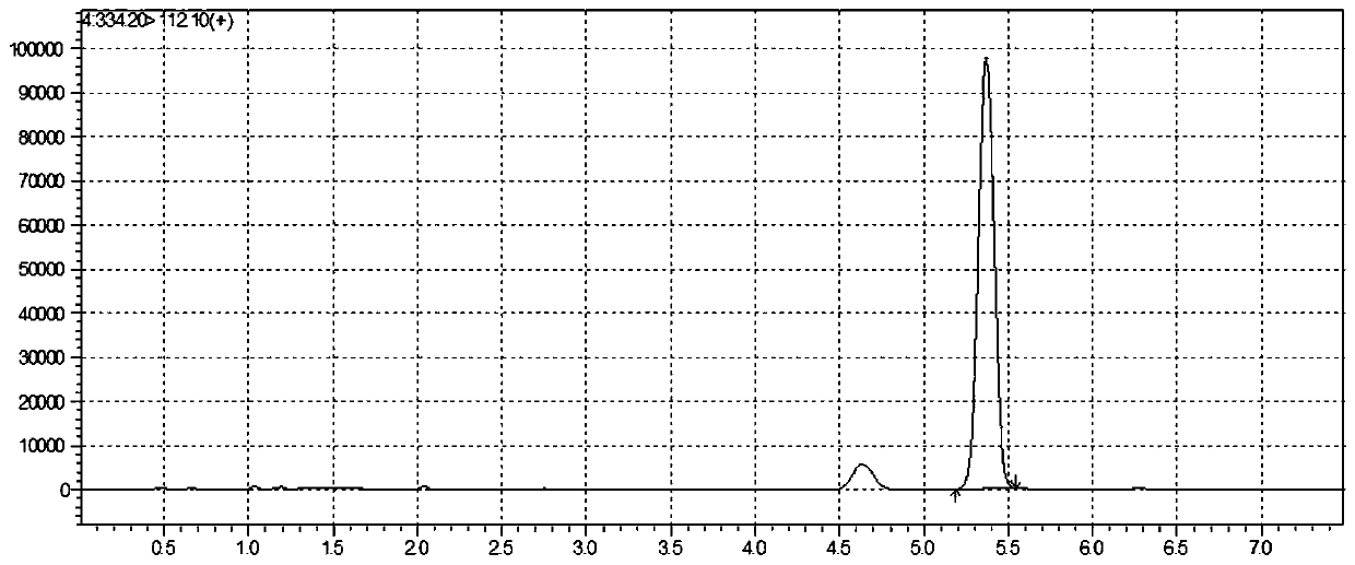 Liquid chromatography tandem mass spectrometry method for detecting content of 17-hydroxyprogesterone in blood