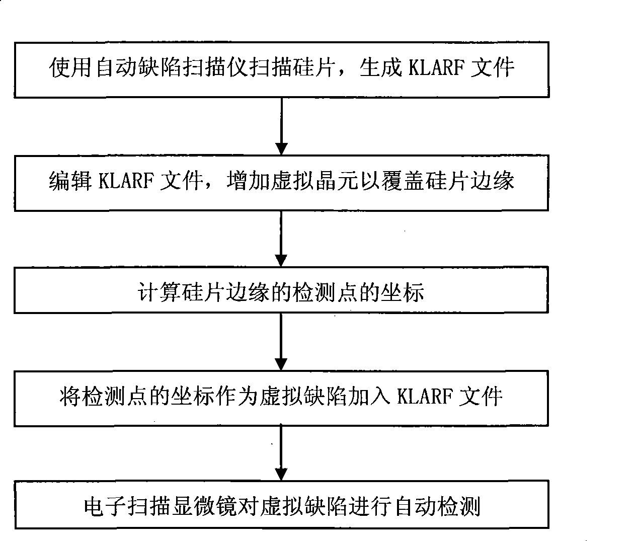 Process for automatically detecting silicon chip edge