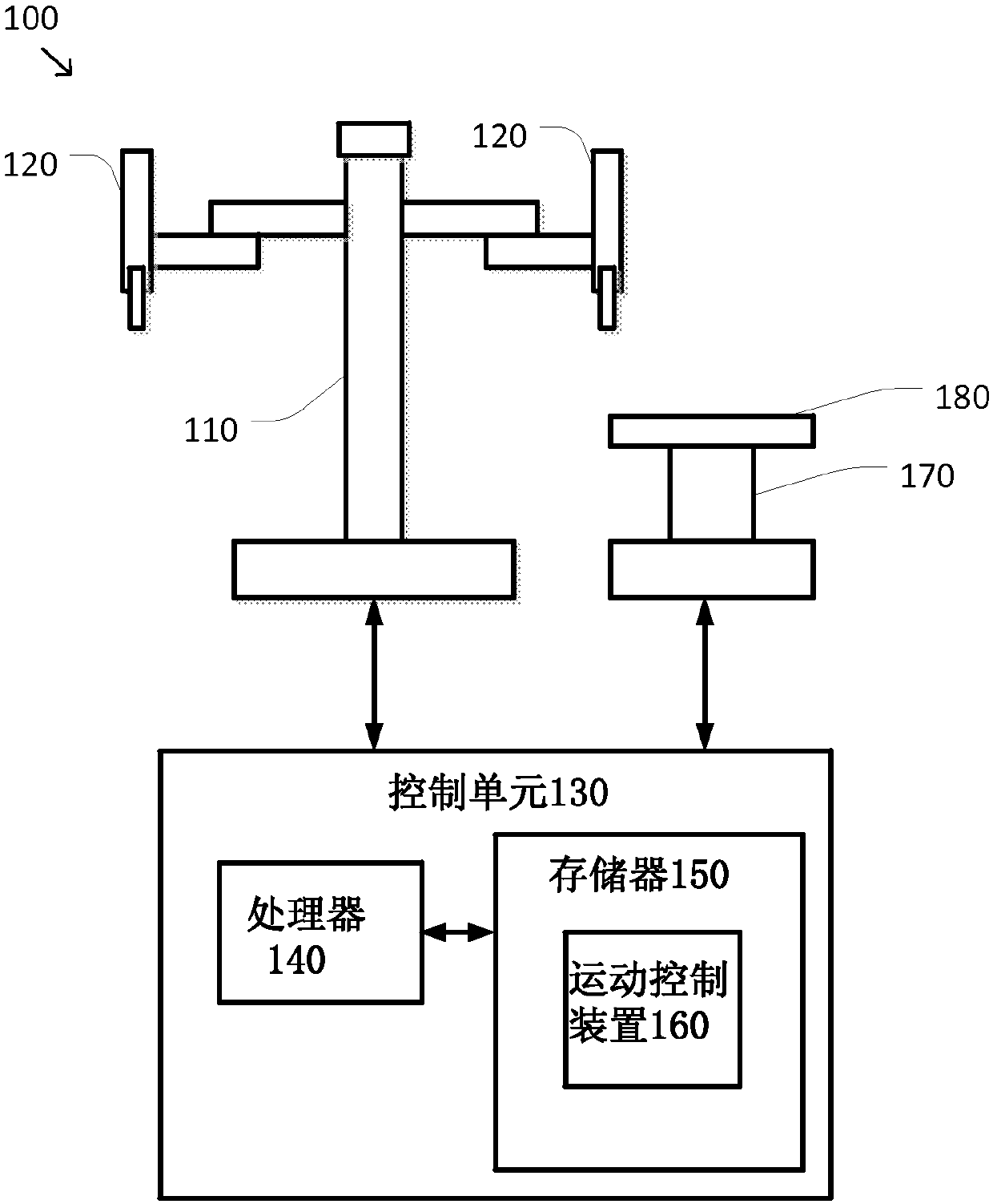 System and method for integrated surgical table