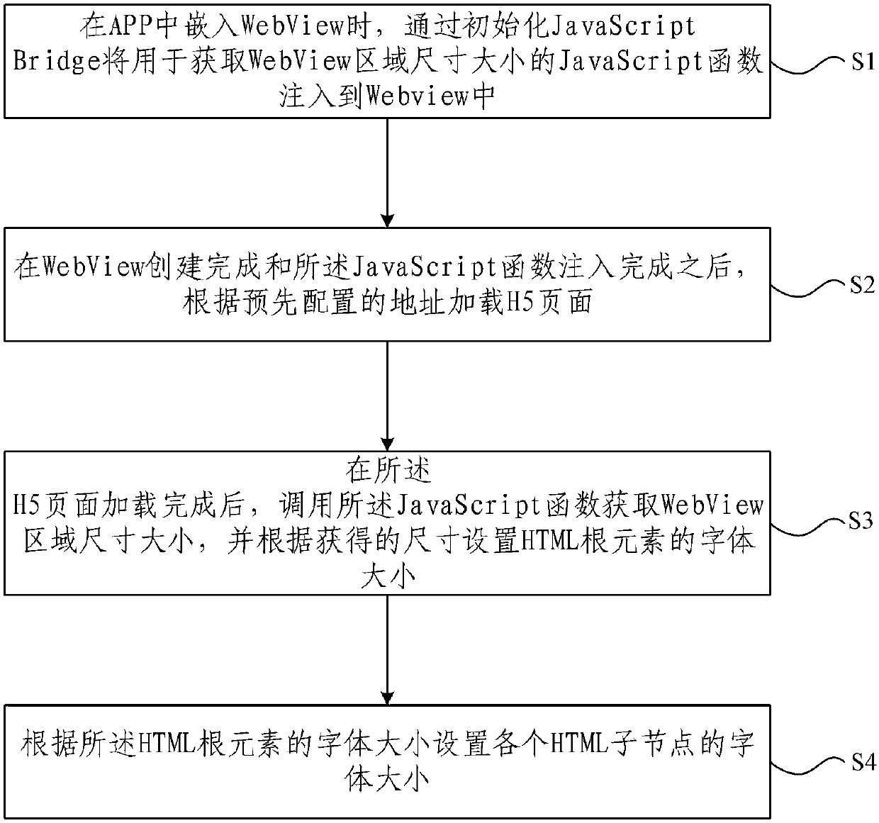 Compatibility processing method and device for embedding H5 page into APP