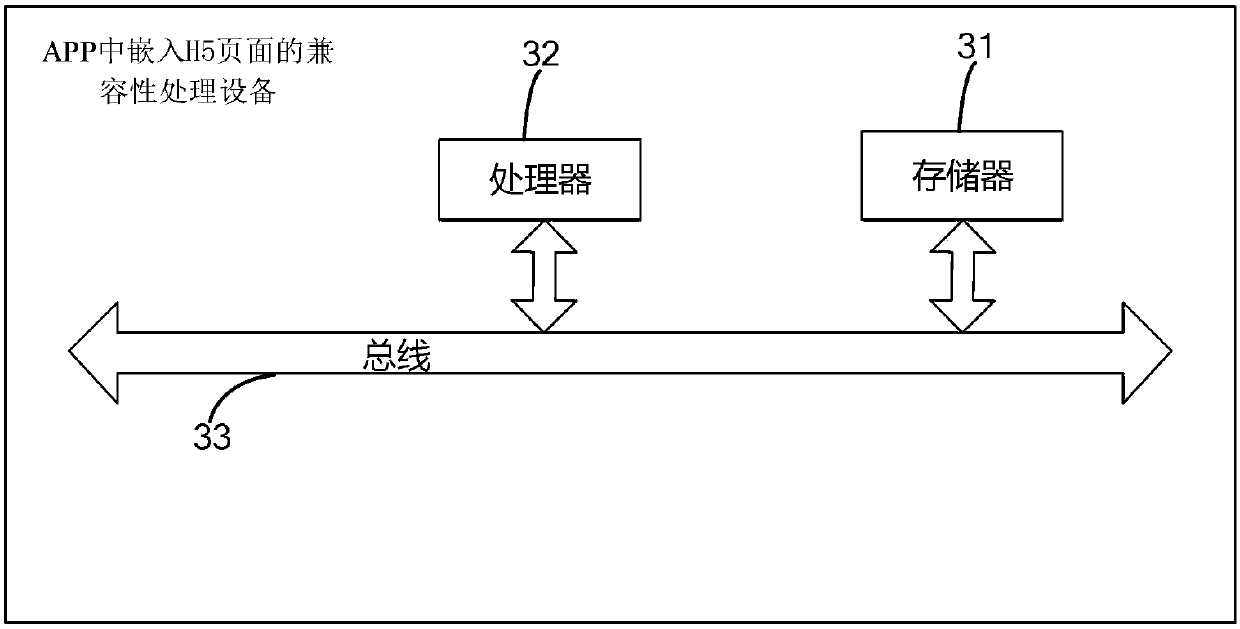 Compatibility processing method and device for embedding H5 page into APP