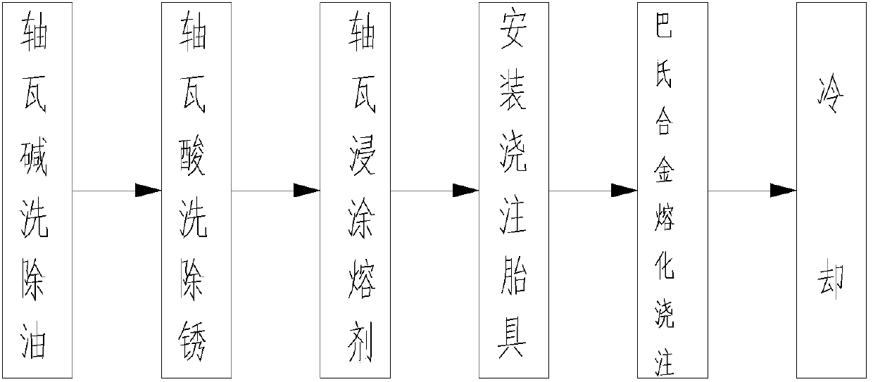 Babbitt metal casting solvent, preparation method and Babbitt metal casting method