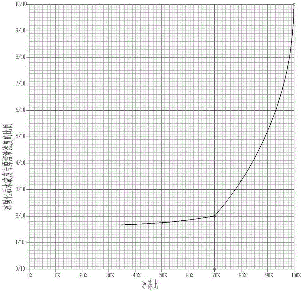 Treatment method of electroplating wastewater