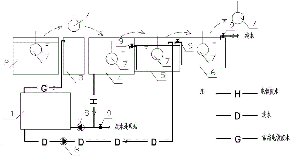 Treatment method of electroplating wastewater