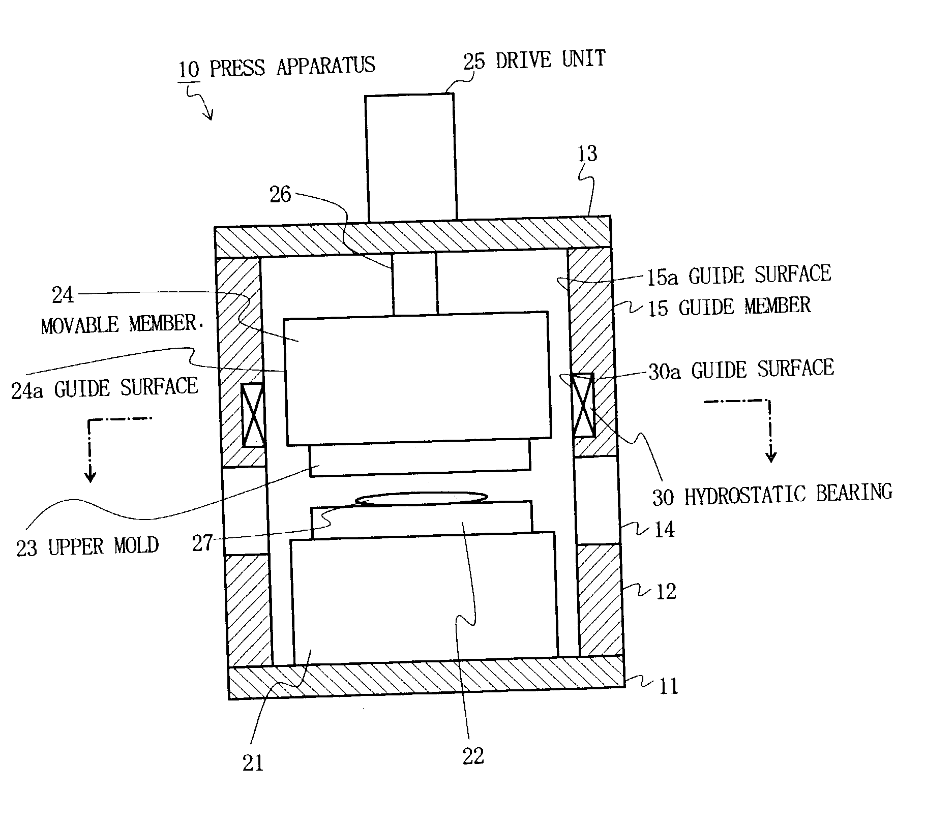 Press apparatus