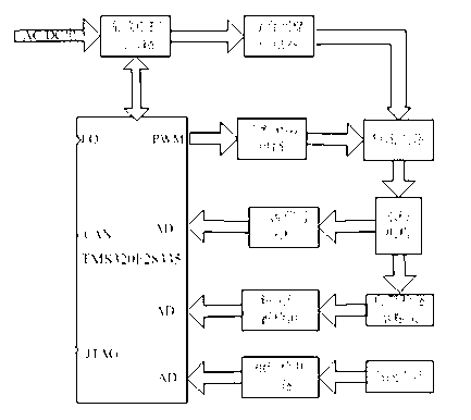 PWM (pulse width modulation) based monostable vacuum circuit breaker permanent magnetic operating mechanism control method and device for implementing same