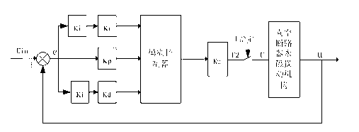 PWM (pulse width modulation) based monostable vacuum circuit breaker permanent magnetic operating mechanism control method and device for implementing same