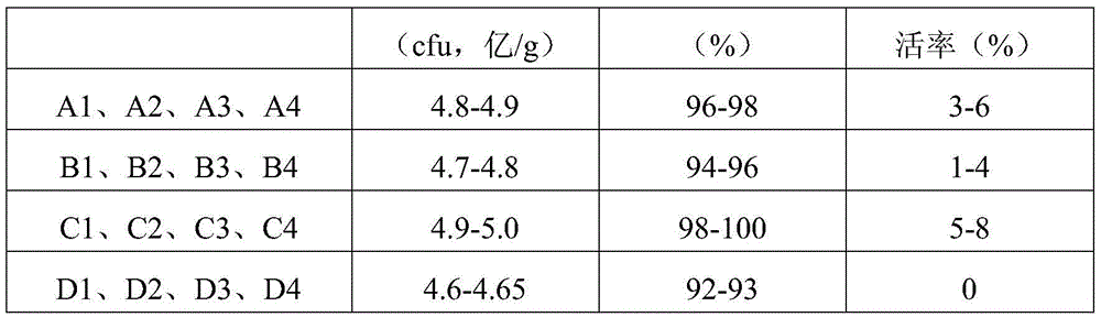 Composite soil modifying agent and preparation method and application thereof