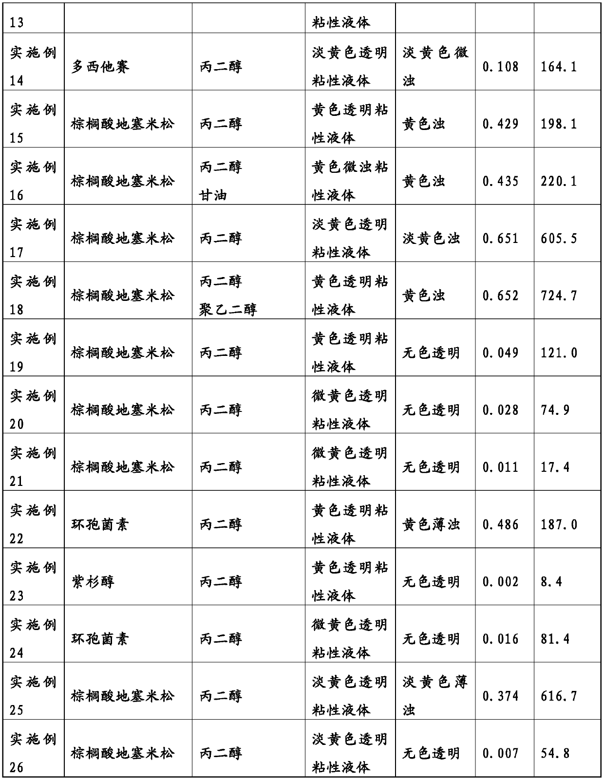 Non-aqueous composition having drug carried therein, and method for producing same