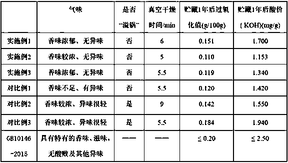 Preparation method of strongly fragrant beef tallow