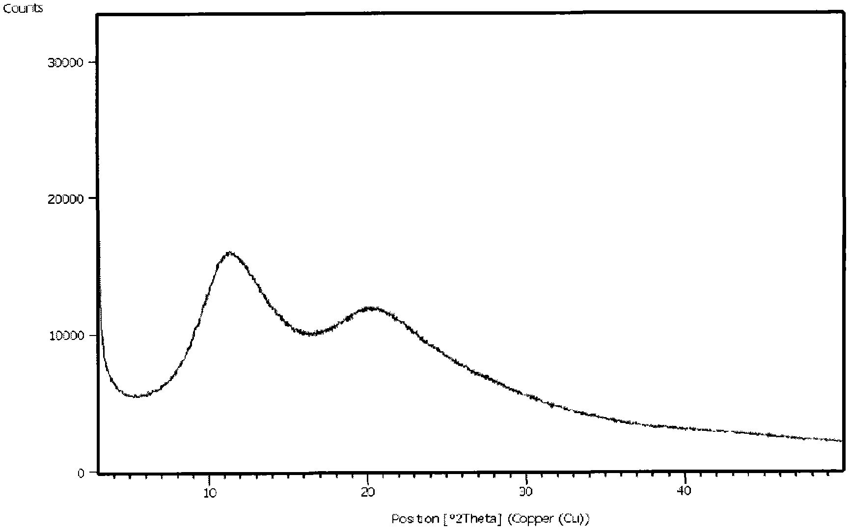 Agomelatine solid preparation