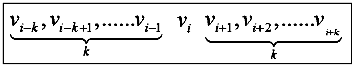 Social network representation method based on bidirectional distance network embedding