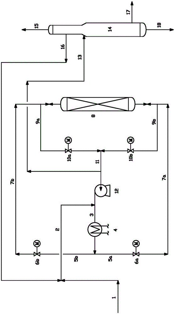 Alkylation reaction method