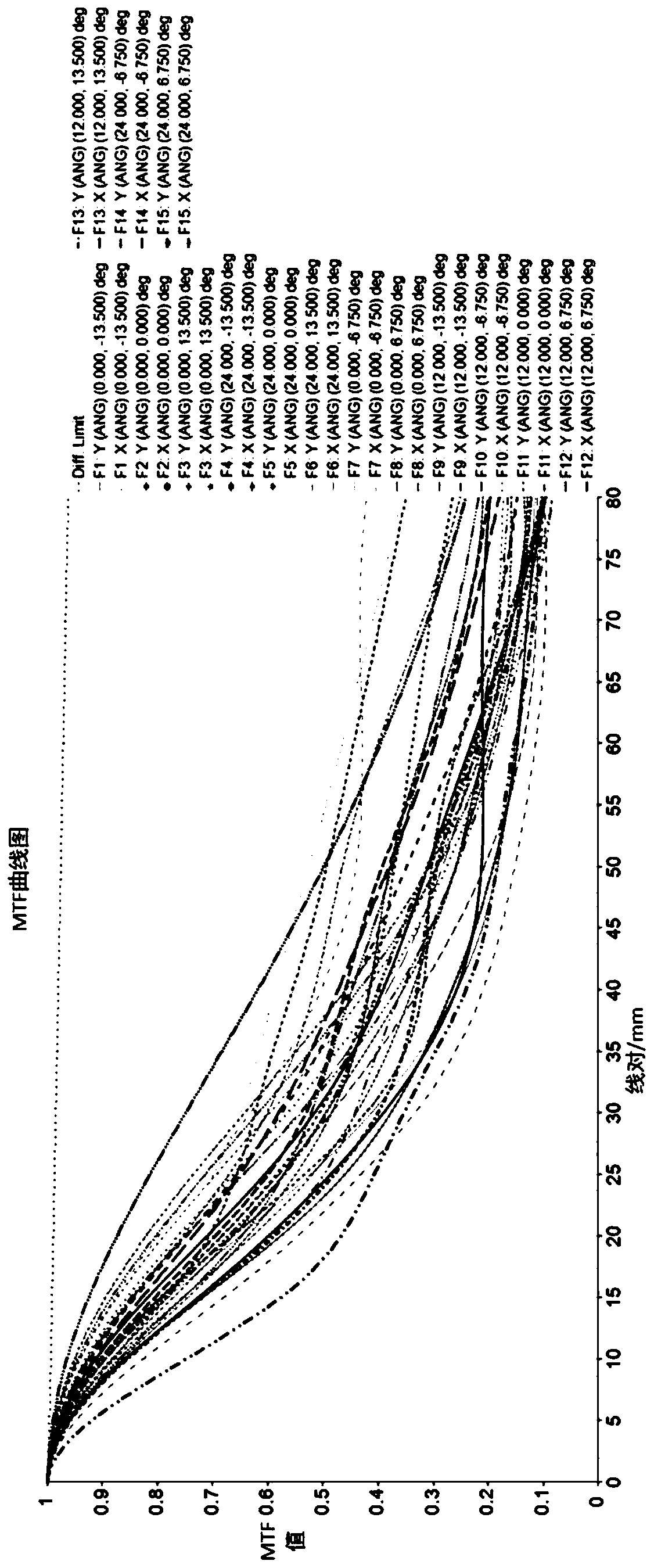 Large-field light freeform surface waveguide-type visual optical imaging device and near-eye display system comprising same