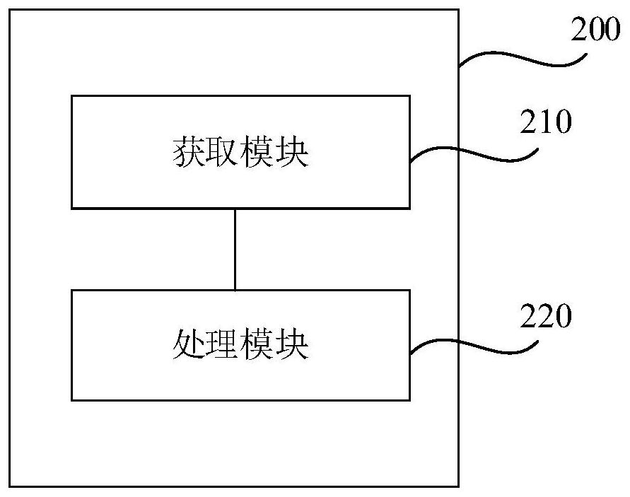 Salary prediction method and device, and readable storage medium