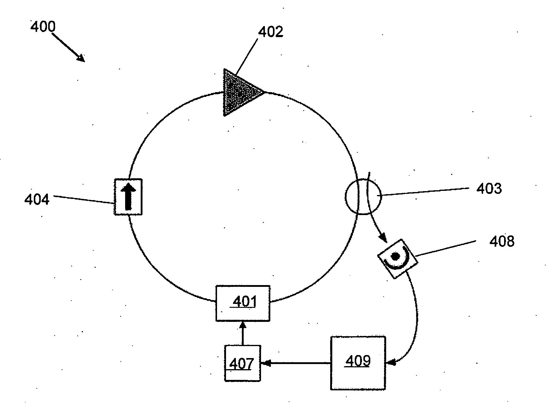 Actively stabilized systems for the generation of ultrashort optical pulses