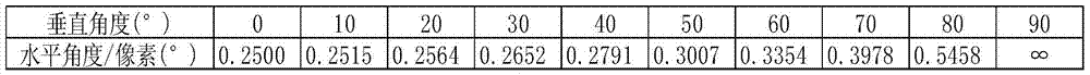 Method and system for flattening a fisheye lens image