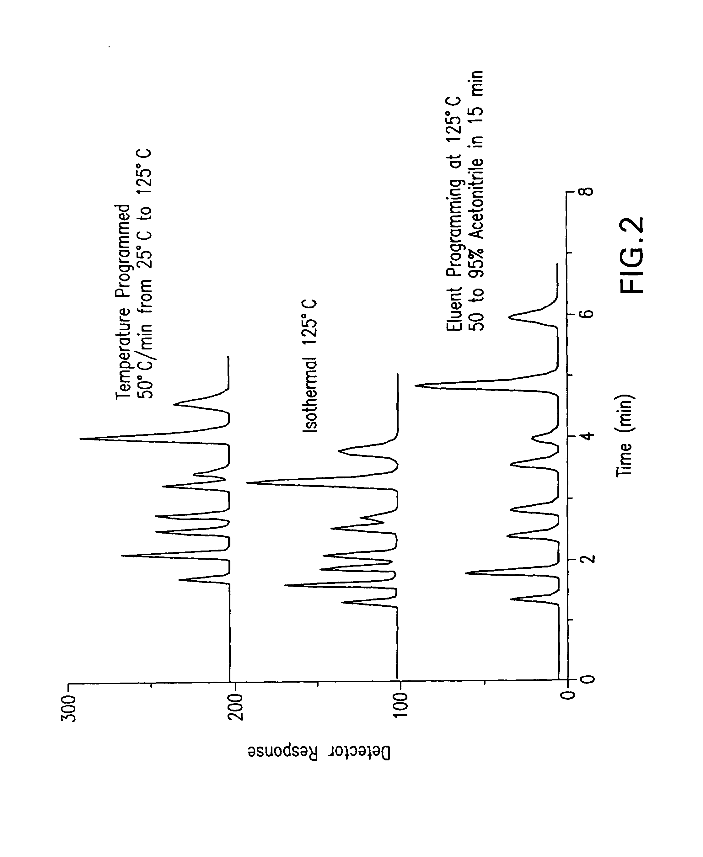 Temperature programmed low thermal mass fast liquid chromatography analysis system