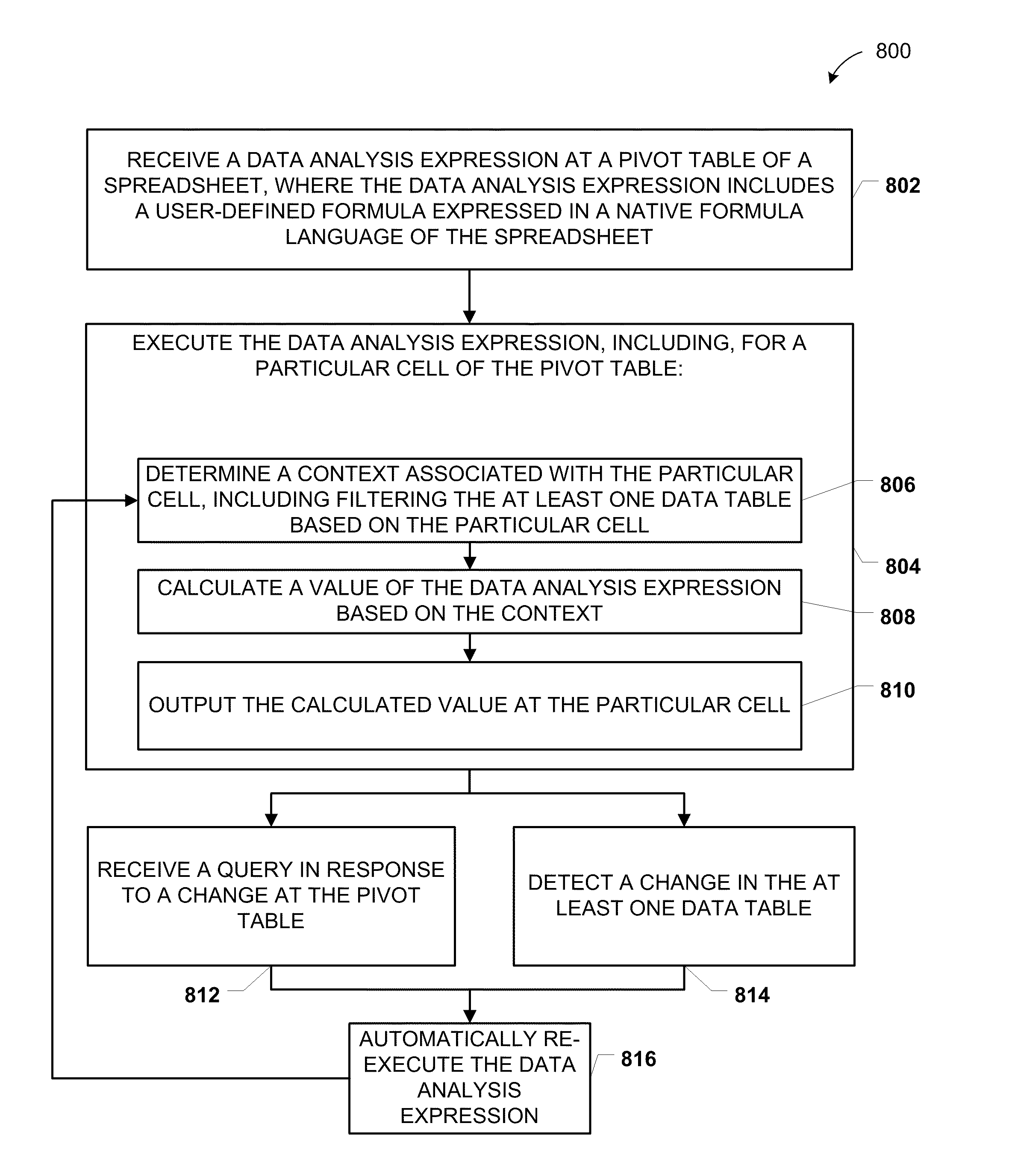 Data analysis expressions