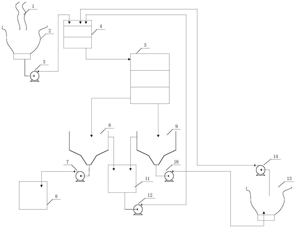 Efficient iron ore concentrate and tailing slurry water recovery device and method