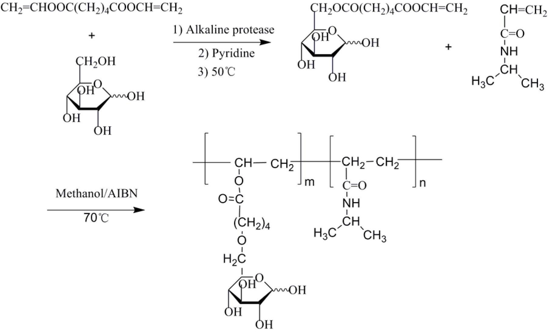 Preparation method of double-hydrophilic temperature response polymer