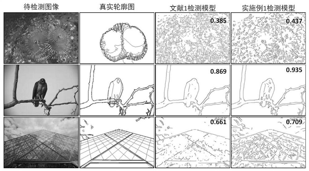 Contour detection method based on classic receptive field fixation micro-motion mechanism