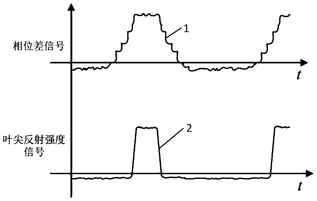 Microwave-based moving blade tip clearance and vibration parameter fusion measurement device