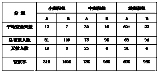 Traditional Chinese medicine granules for treating reflux gastritis and preparation method thereof