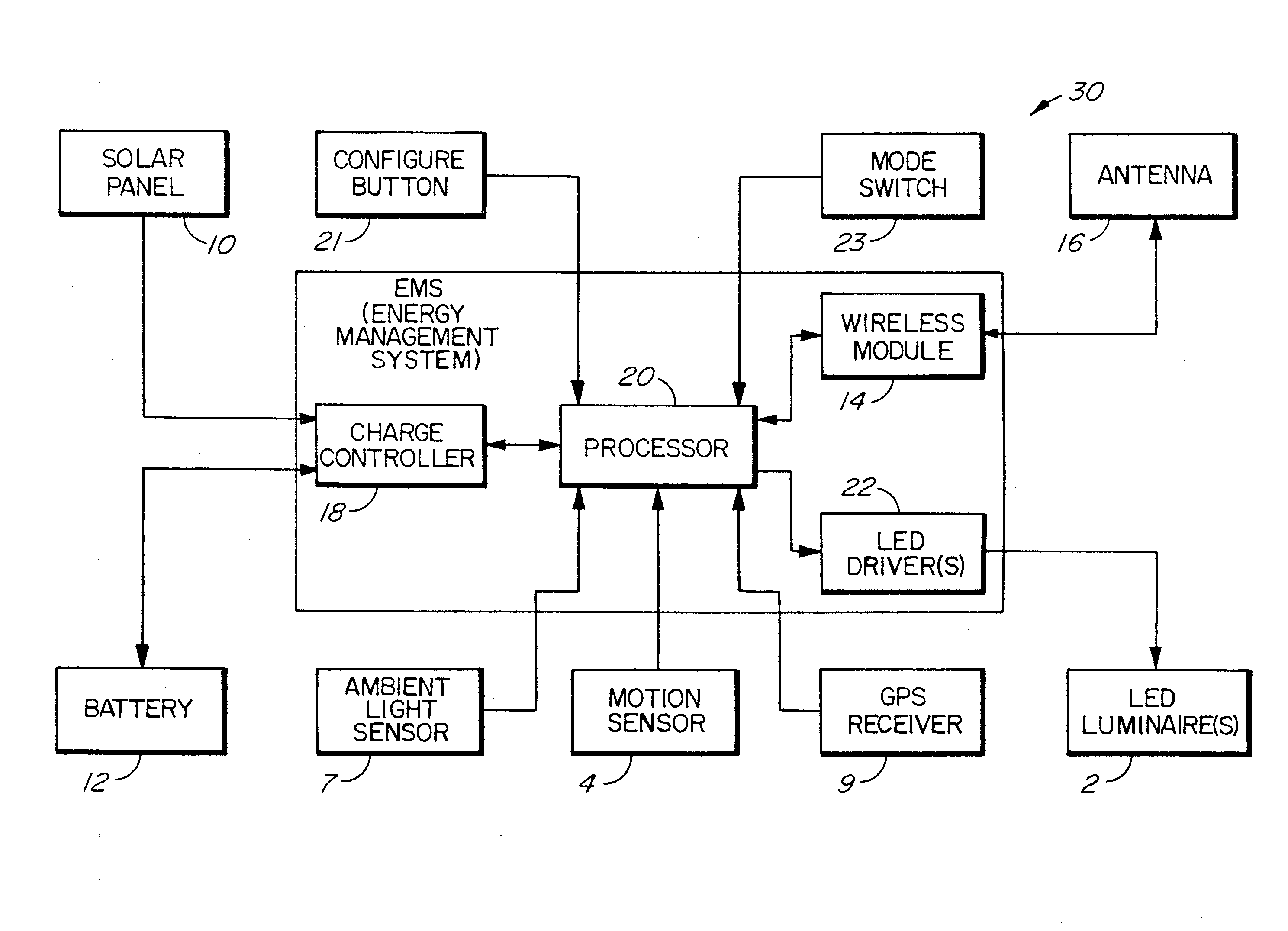 Intelligent Area Lighting System