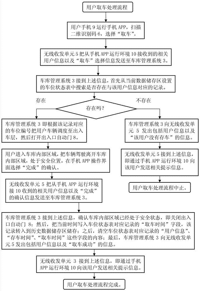 Mobile phone APP (application) control type human-machine interface device of automatic garage