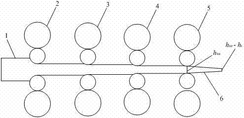 Rolling method for expanding capacity of coiling machine and eliminating impressions of heads of coiled materials