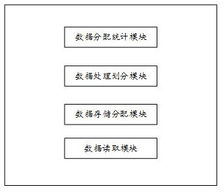 A secure and trusted system for blockchain encryption and decryption services based on tee technology