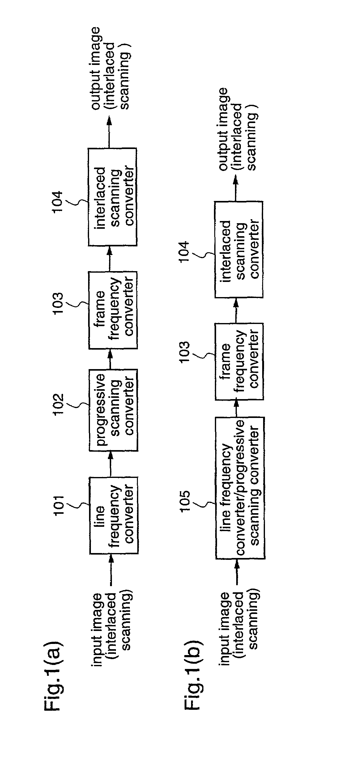 Image conversion method and image conversion apparatus