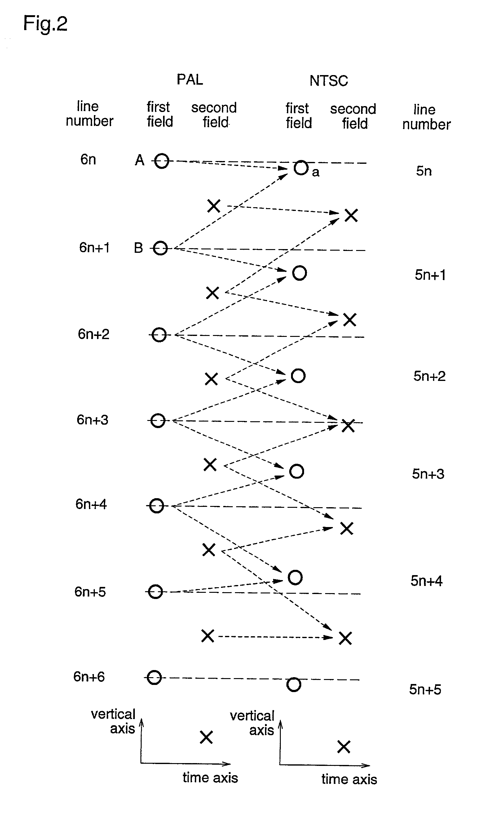 Image conversion method and image conversion apparatus