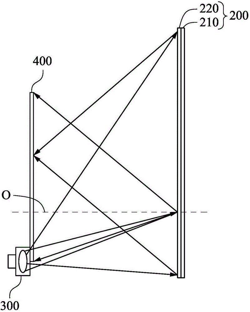 Surrounding light field display and operation method thereof