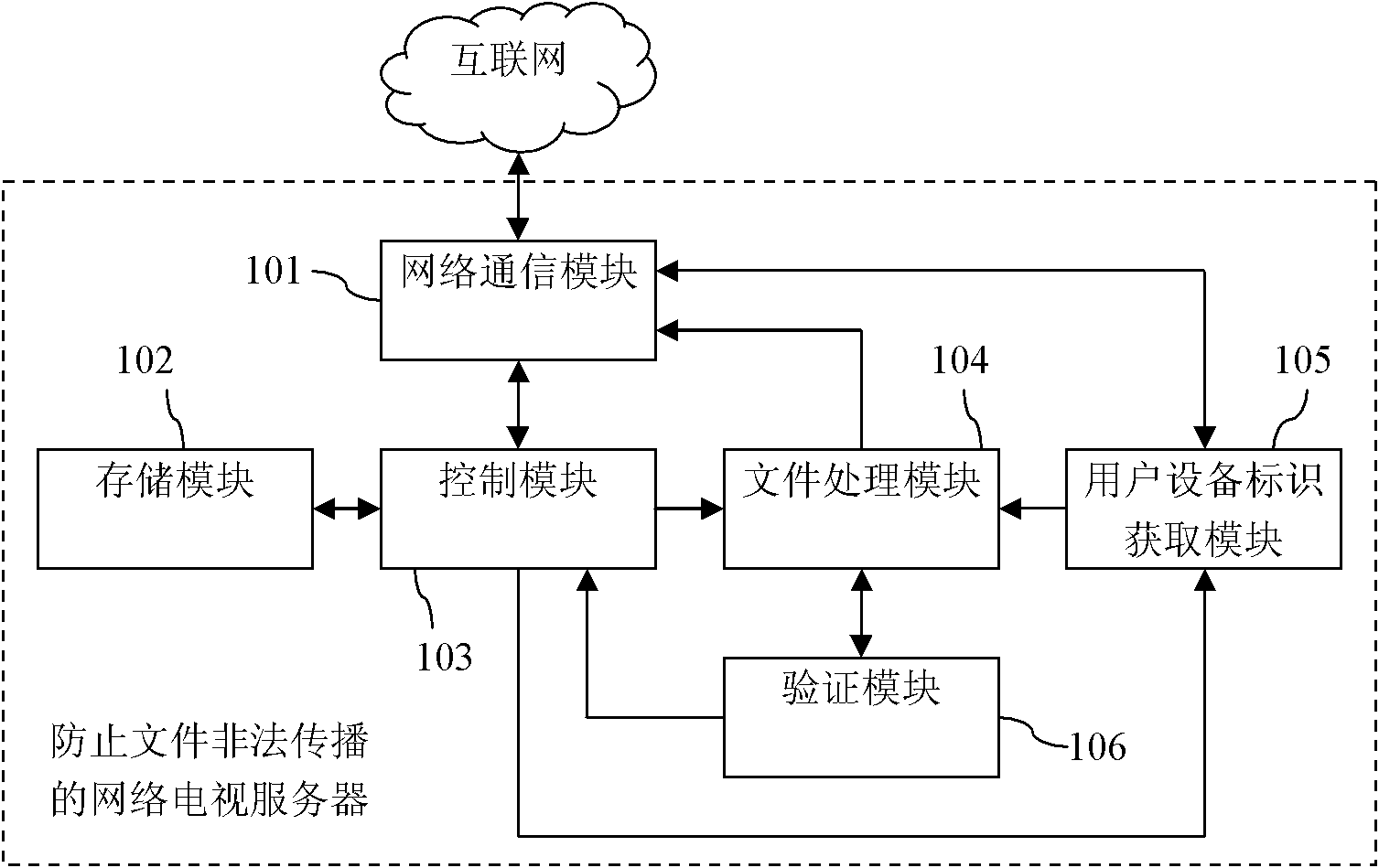 Web TV server and method thereof for preventing illegal file propagation