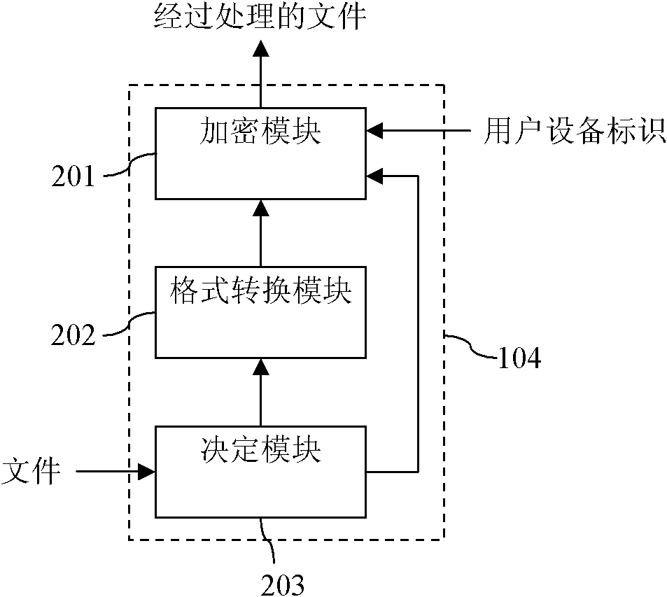 Web TV server and method thereof for preventing illegal file propagation